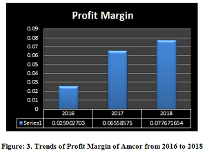 Company Performance Analysis Assignment2.png